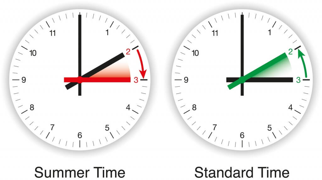 Den meisten Deutschen gefällt die Zeitumstellung nicht