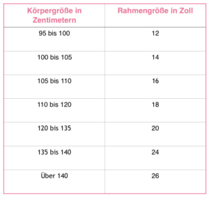 Tabelle: Körpergröße und passende Rahmengröße bei Fahrrädern