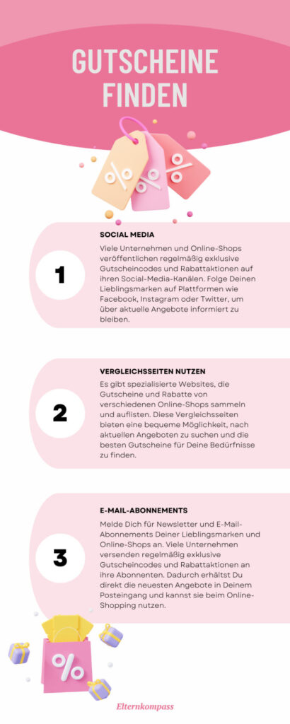 infografik geld sapren